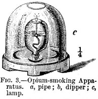 Opium smoking apparatus - fig 3c